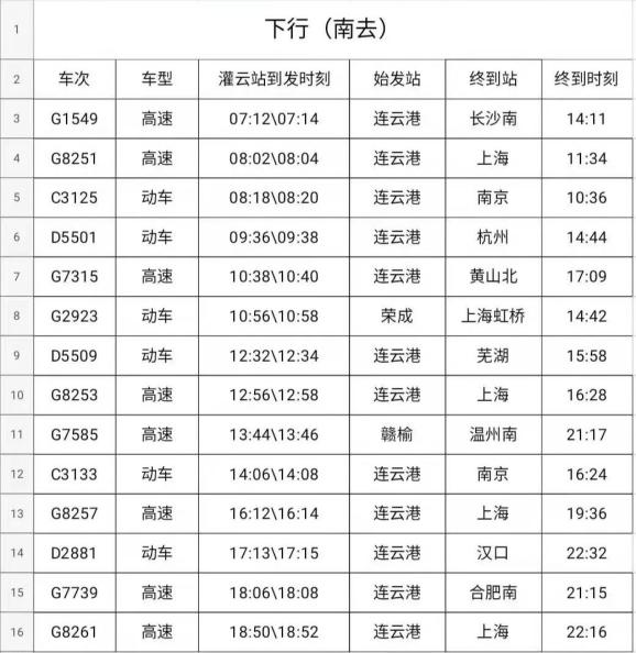 灌云站最新车次时刻表请收藏备用