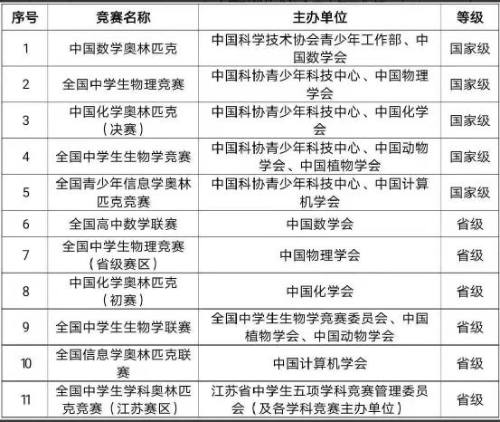 江西警察学院专科分数_泰山学院专科分数线_武汉东湖学院专科分数