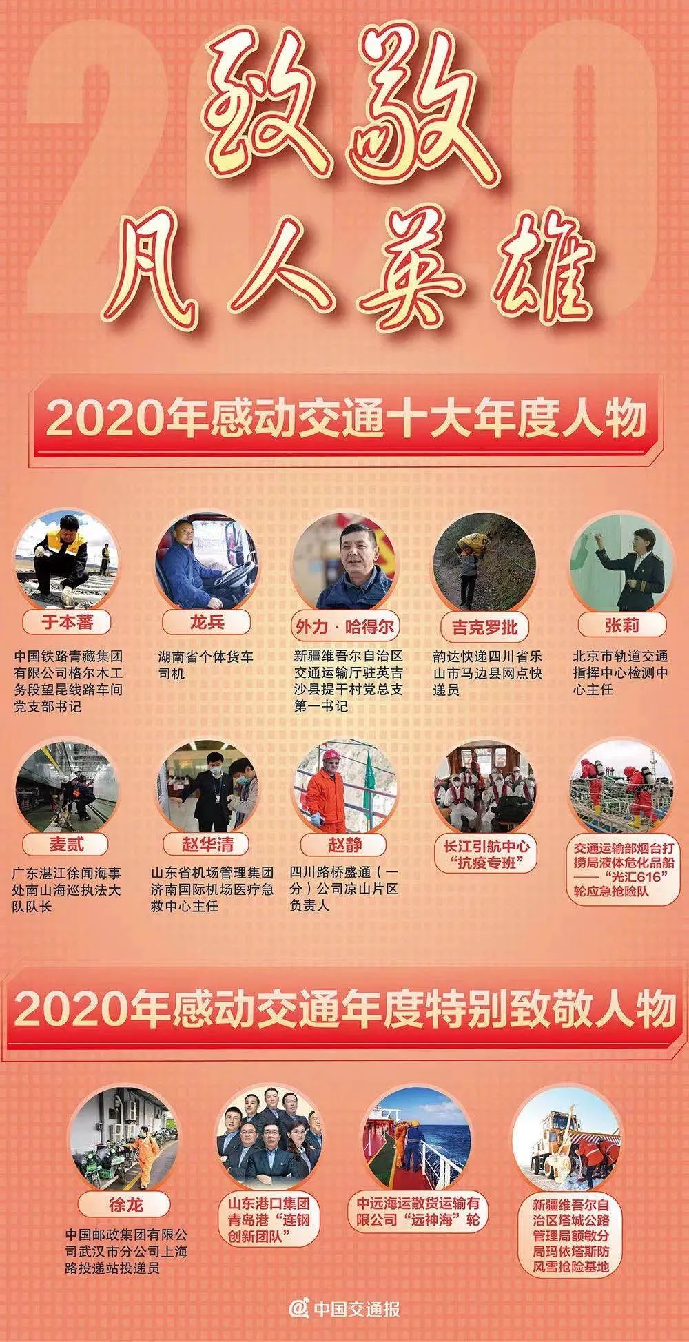 让我们一起感动交通人物揭晓之际在2020年度来自基层一线的凡人英雄