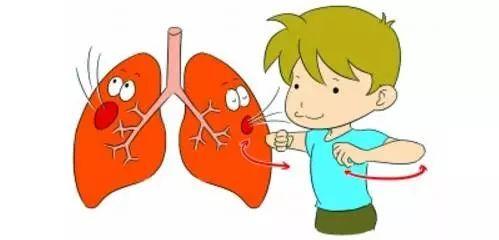 关乎宝宝健康肺功能检查到底是个啥
