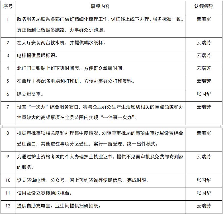 和林格尔县政务服务局党史学习教育我为群众办实事项目表