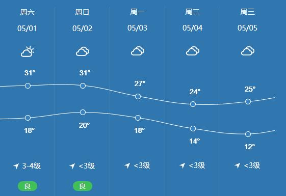 "五一"小长假期间天气预报01