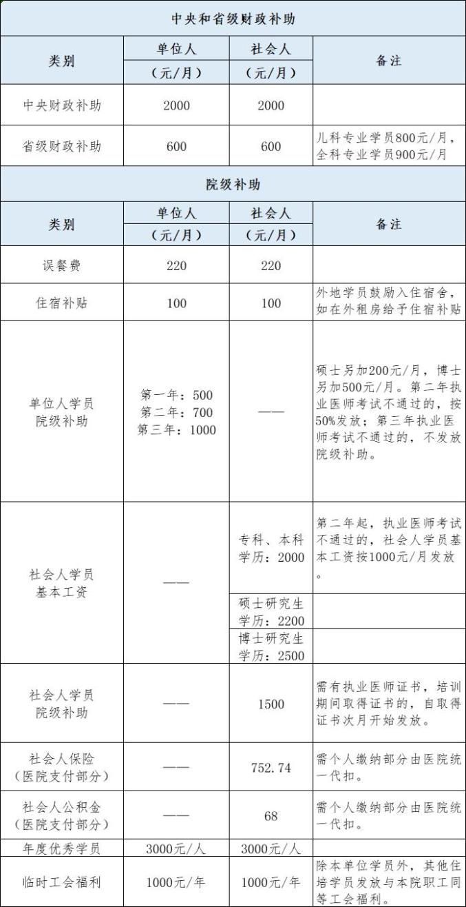 放射科怎么打印【2021年招生简章】马鞍山市人民医院住院医师规范化培训_https://www.jmylbn.com_新闻资讯_第10张