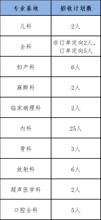 放射科怎么打印【2021年招生简章】马鞍山市人民医院住院医师规范化培训_https://www.jmylbn.com_新闻资讯_第11张