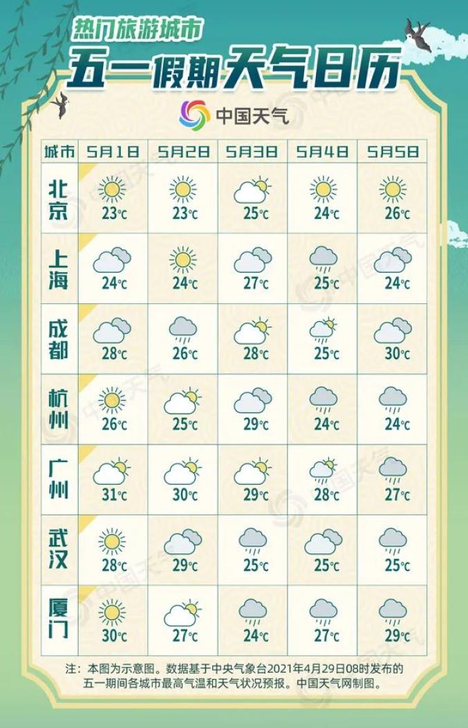 提醒有意出游的小伙伴,要关注天气预报,并携带口罩,免洗洗手液等物品.