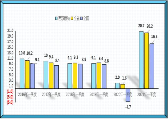 2021年景德镇浮梁县gdp_看看新闻 叩击时代(2)