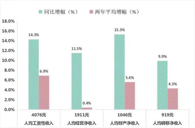 西双版纳2021gdp_2021年一季度经济数据,西双版纳名义GDP增速位列全省第四(2)