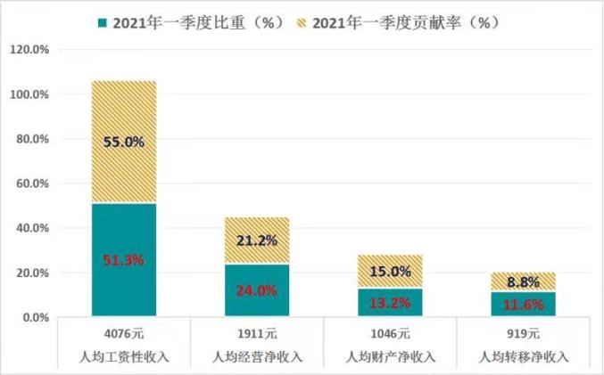 西双版纳2021gdp_2021年一季度经济数据,西双版纳名义GDP增速位列全省第四