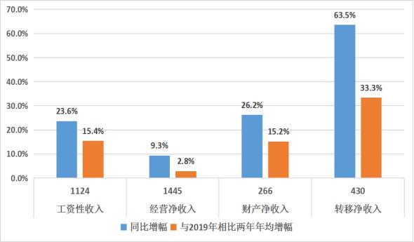 西双版纳2021gdp_2021年一季度经济数据,西双版纳名义GDP增速位列全省第四