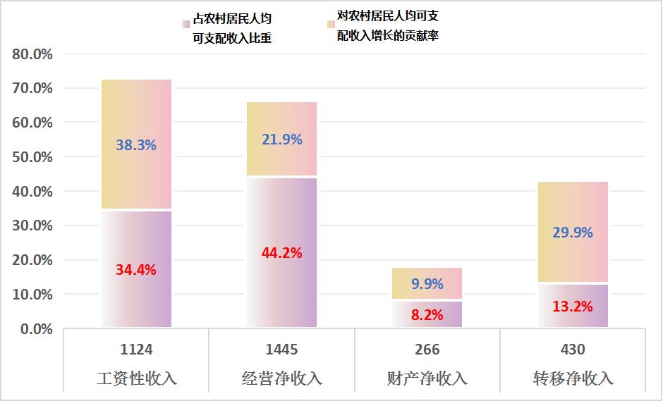 西双版纳2021gdp_2021年一季度经济数据,西双版纳名义GDP增速位列全省第四