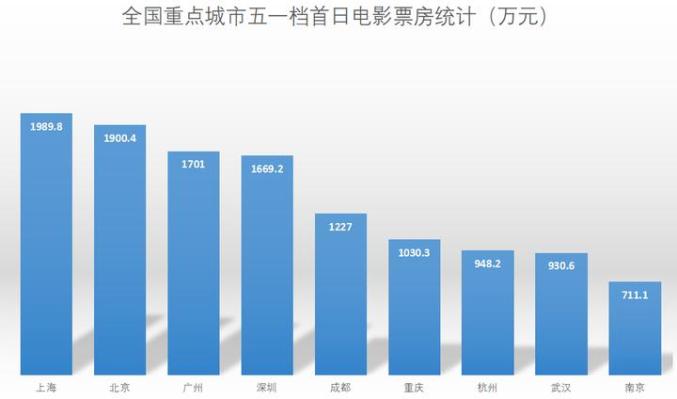 省会人口排名2021_2021年城市人口增量排名新鲜出炉 深圳居于首位,山东变化最大(2)