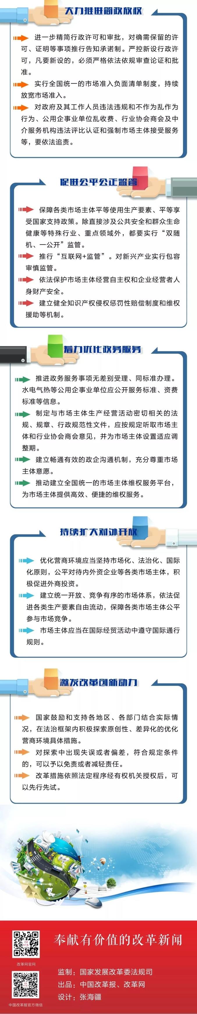 营商环境一图读懂优化营商环境条例