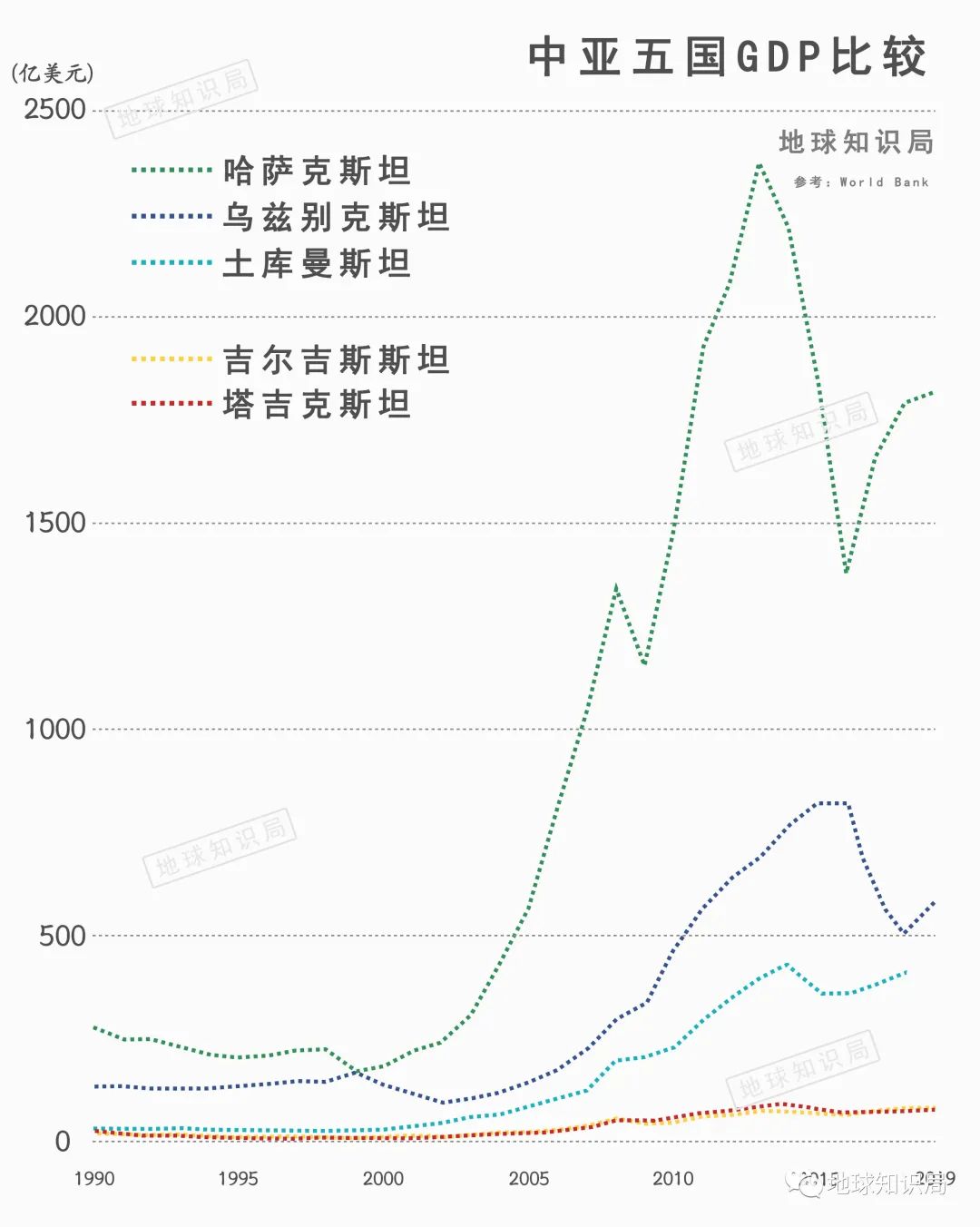 详解塔吉克斯坦出了什么事