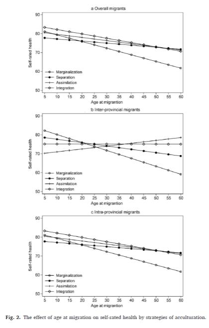 人口实证研究_实证论文研究框架(2)