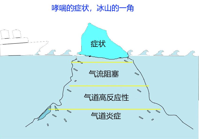 世界哮喘日丨关于哮喘的8大误解你知道吗