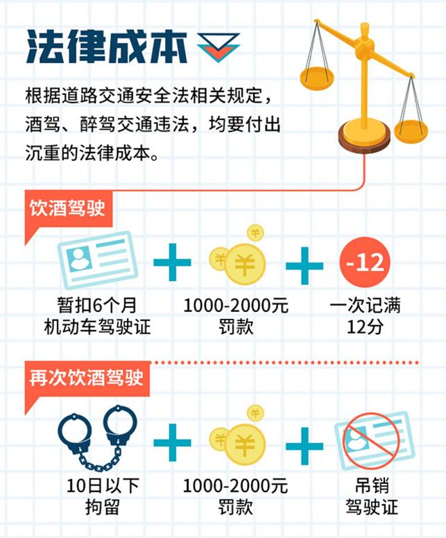 醉驾入刑十周年酒驾成本到底有多高带你算一算