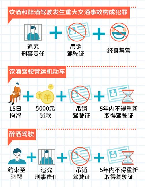 醉駕入刑十週年酒駕成本到底有多高帶你算一算