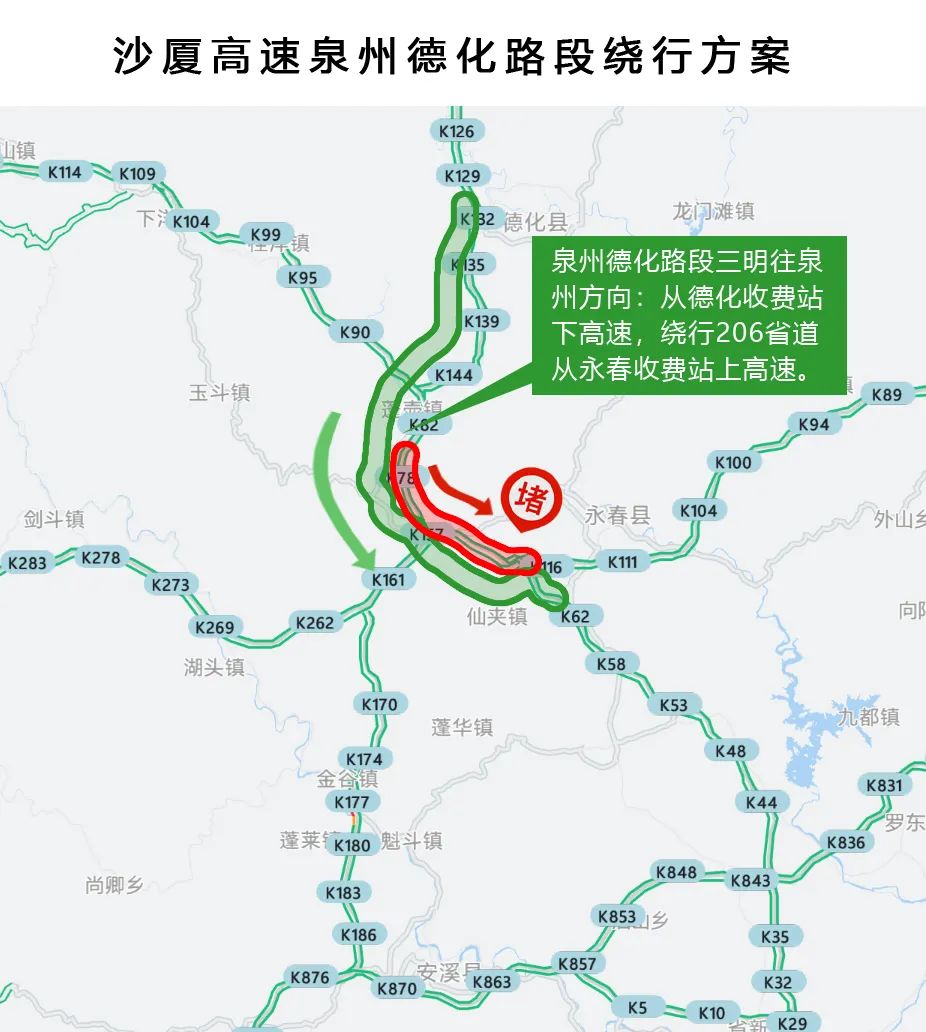 沙厦高速泉州德化路段三明往泉州方向9绕行线路:从永安南收费站下高速