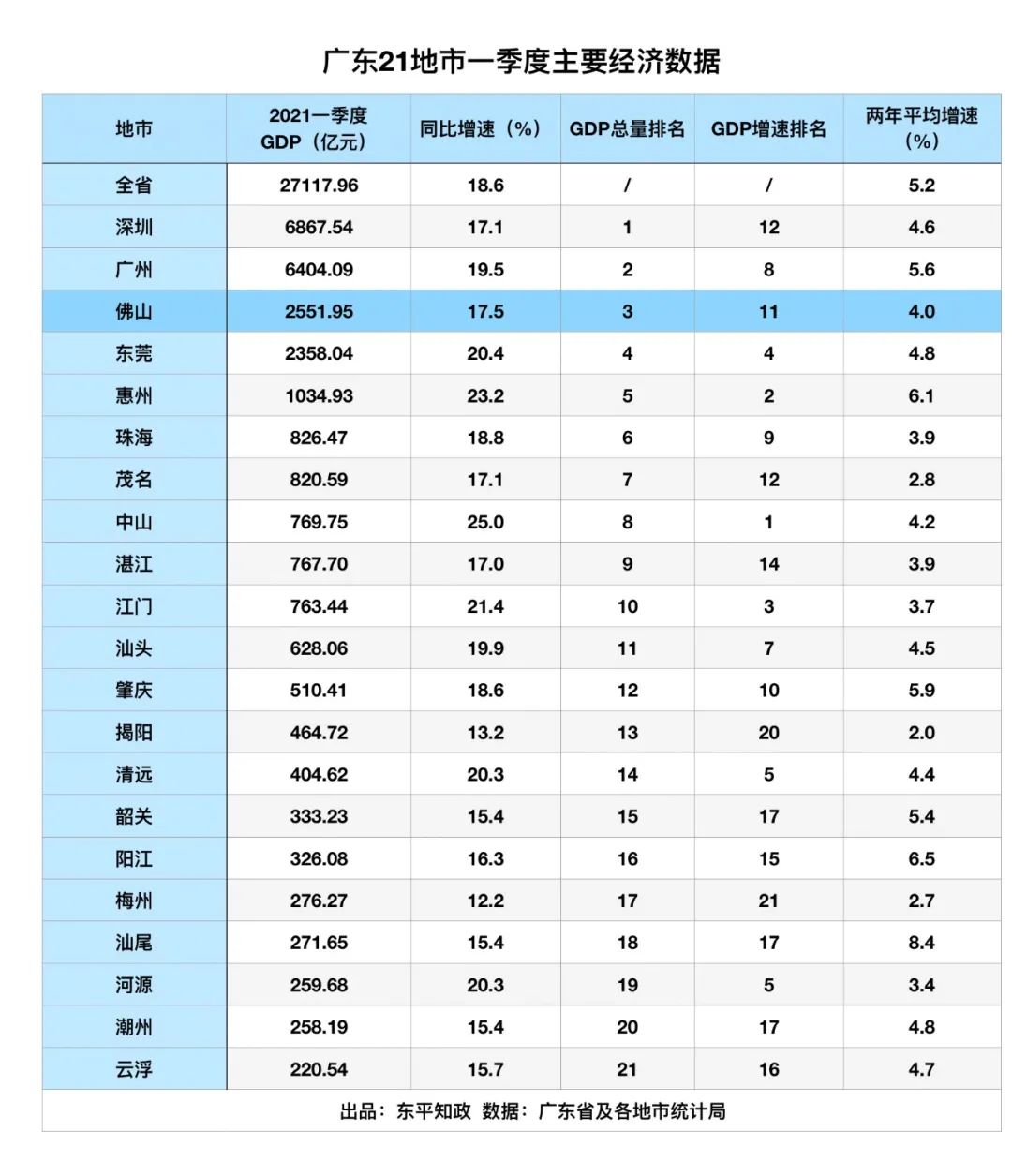 齐市gdp一年多少啊_2016年一季度广西14个市GDP排名出炉 最厉害的竟然不是南宁