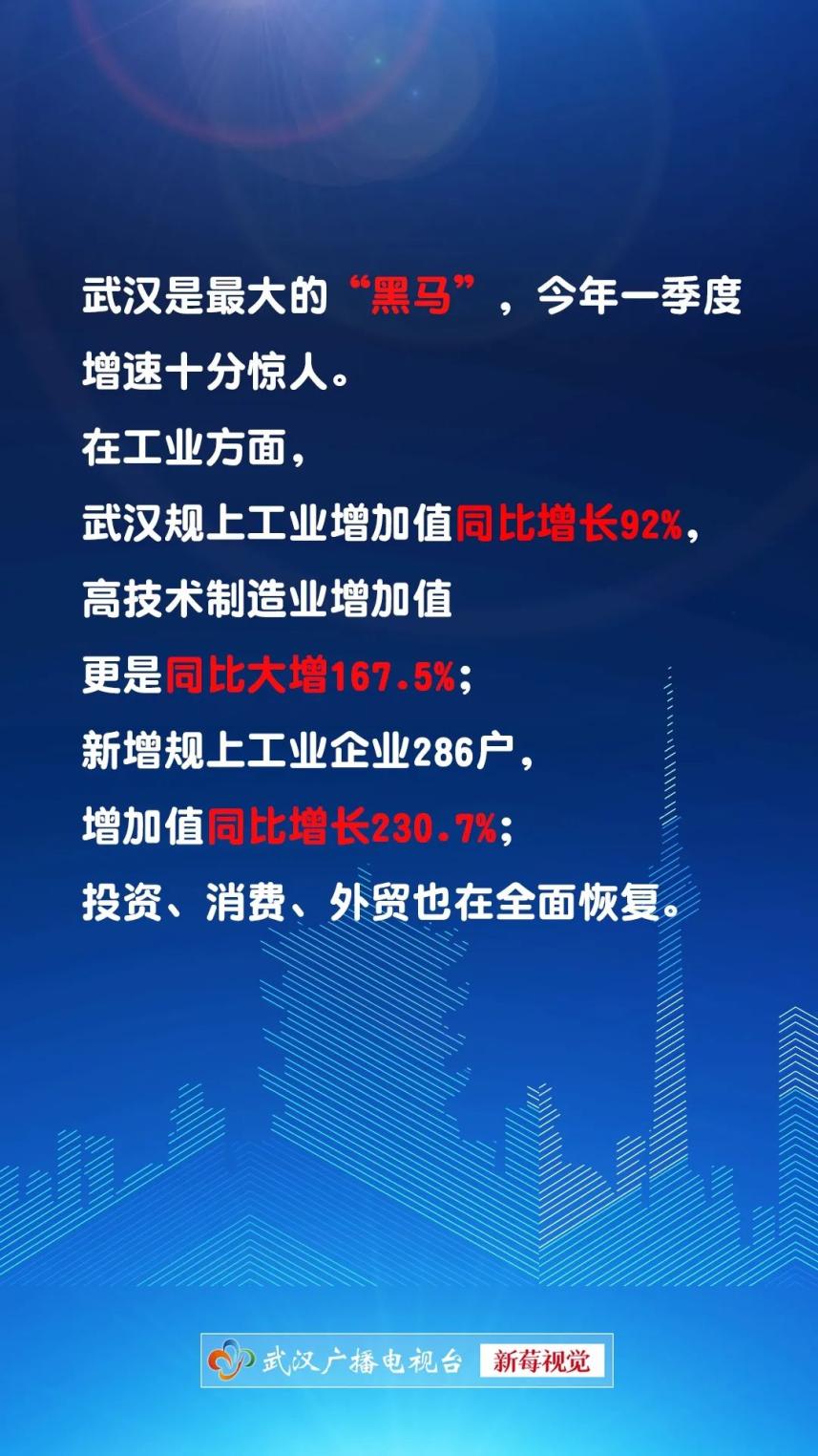 2021年一季度临沂gdp预计_GDP增速完全恢复 经济仍在上行中