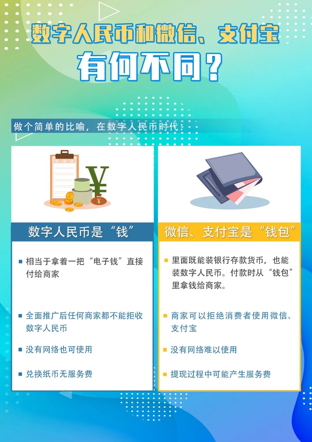 新方式数字人民币可以在加油站使用啦