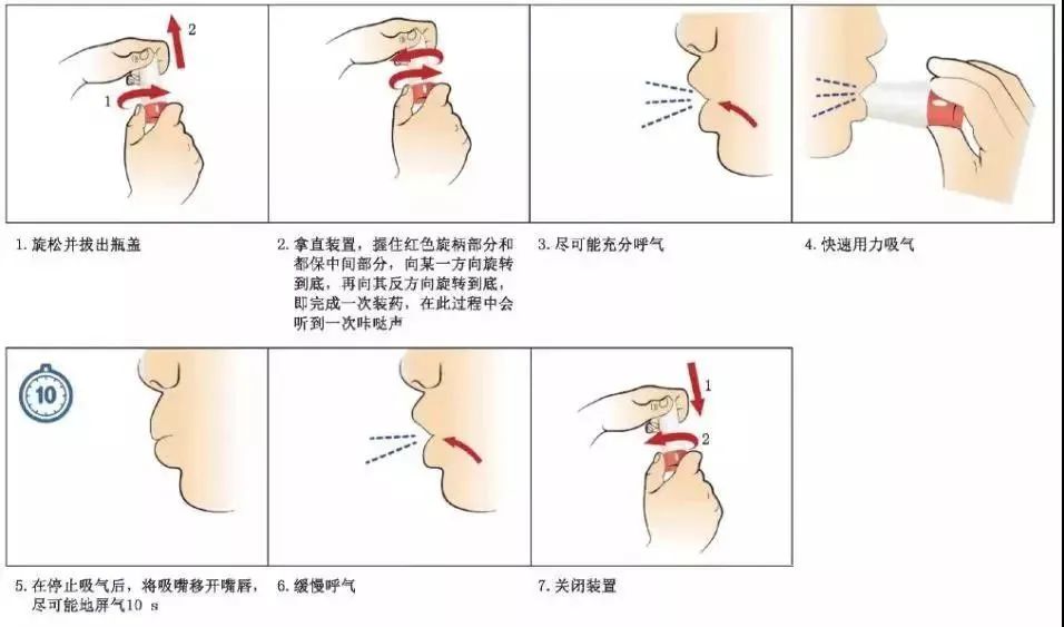 吸入剂使用方法图片