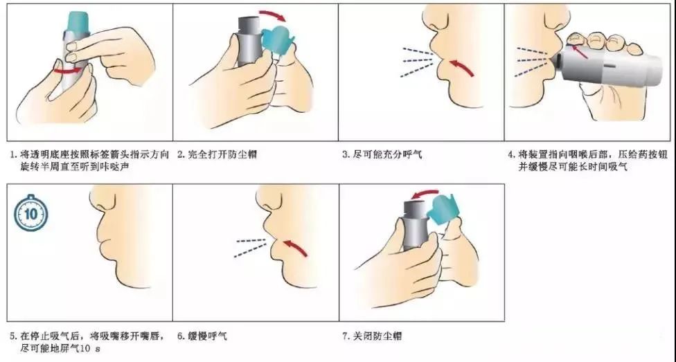 肺腑之言打通呼吸之门正确使用吸入剂轻松控制慢阻肺