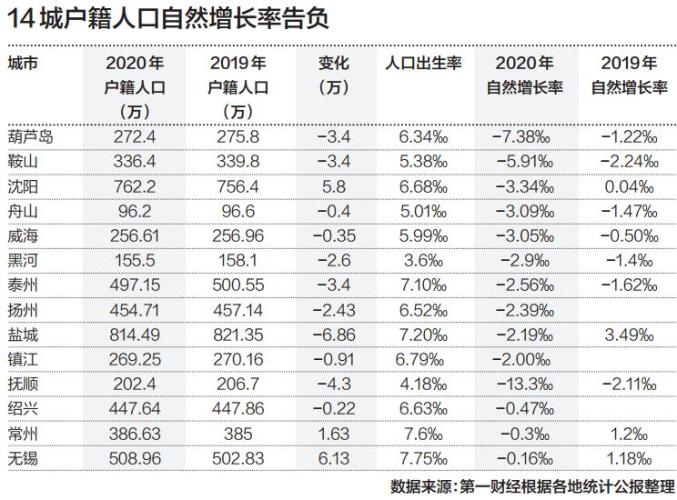 人口放开户口_二胎放开后人口增长图(3)