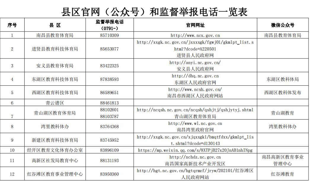 南昌市教育局重磅發佈!這些行為請家長舉報