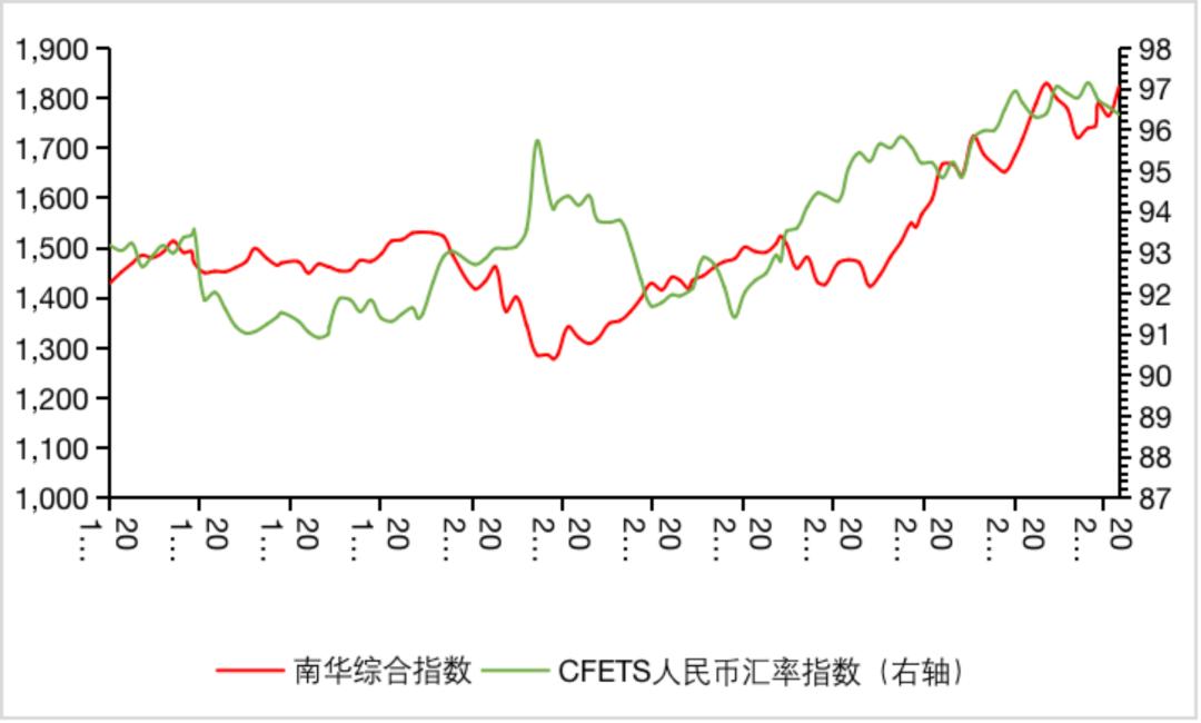 gdp与物价上涨(3)