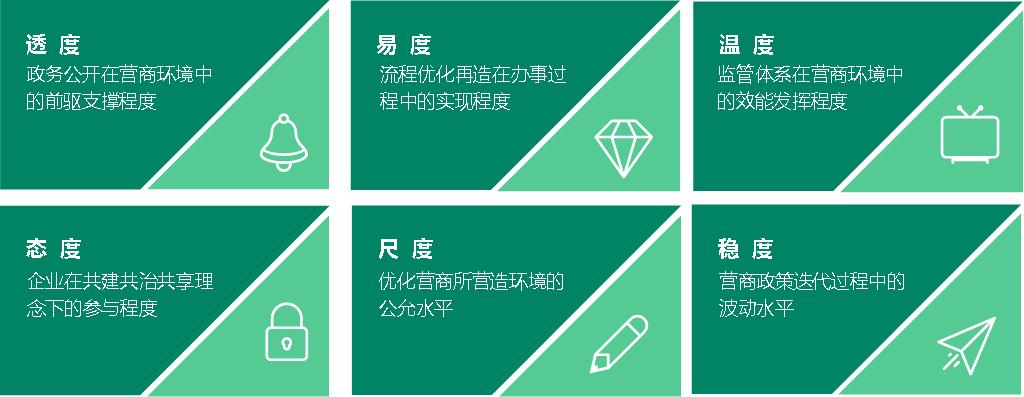 民生智库 ｜ 优化营商环境，企业需要什么？