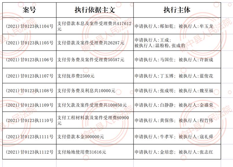 榆中法院4月27日至5月6日收案被执行人名单