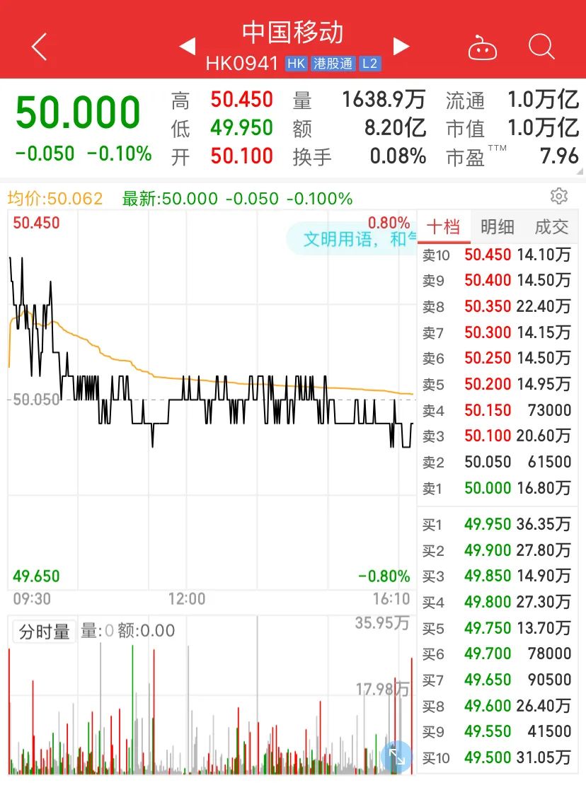 突发！中国移动、电信、联通宣布：纽交所维持退市决定！