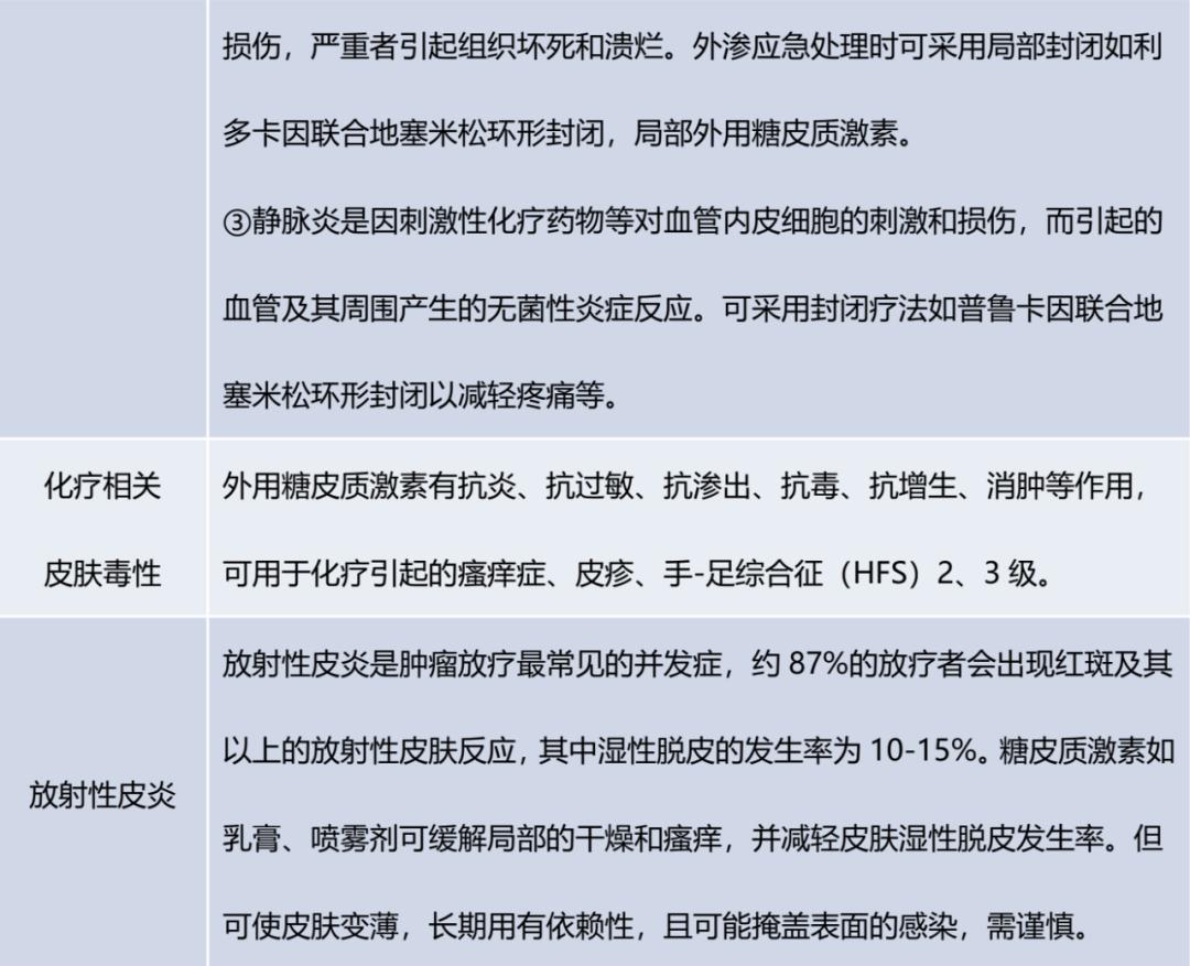 5張表輕鬆搞定,糖皮質激素在腫瘤治療中的選用