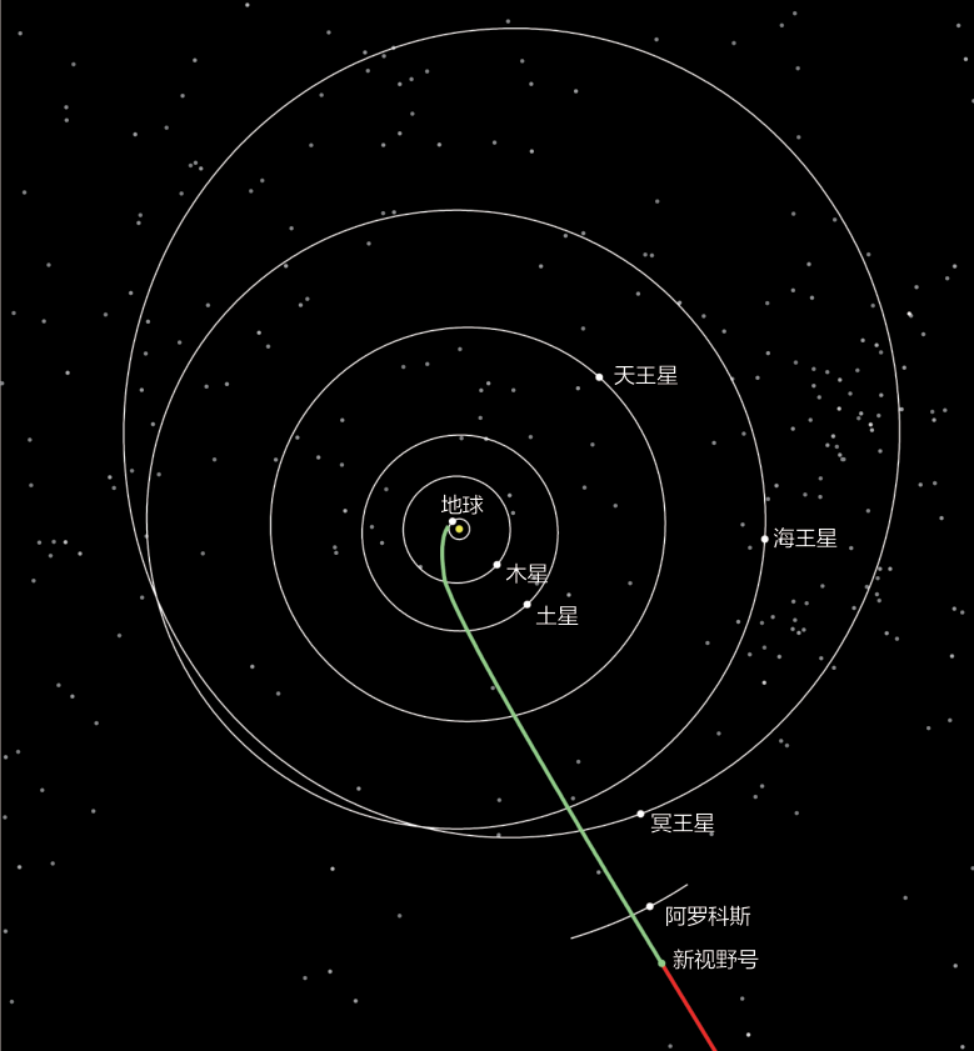 冥王星为什么被开除行星籍