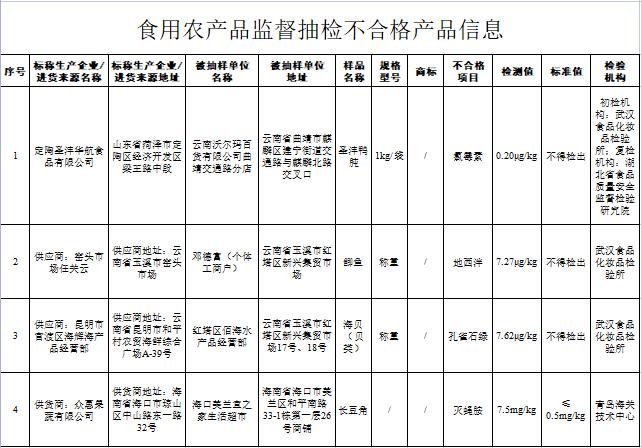 抽检不合格食品具体情况微生物污染等.