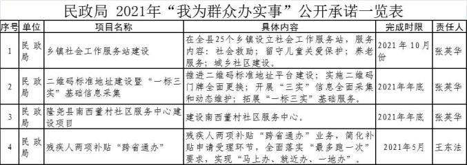 隆尧县各单位"我为群众办实事"公开承诺(二)