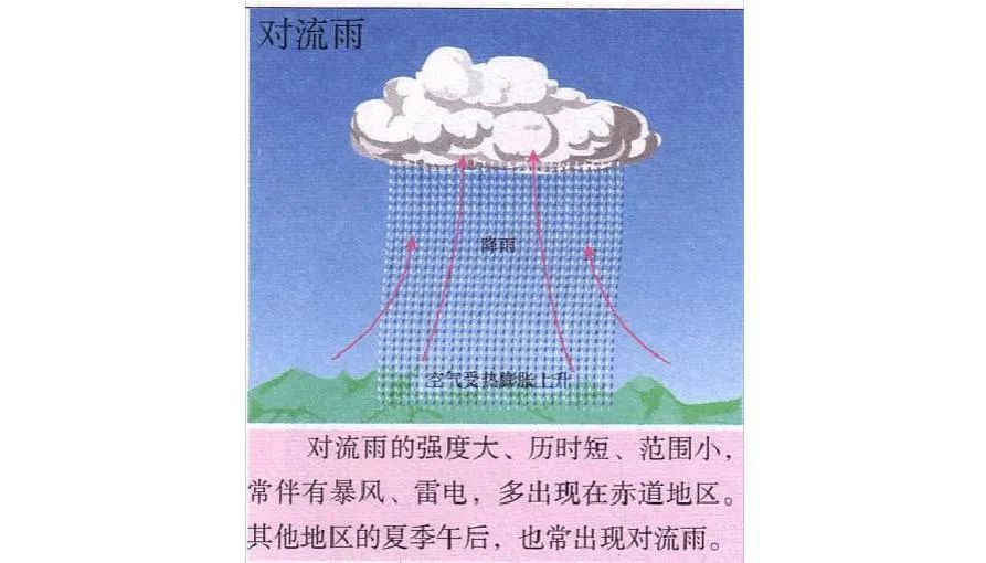 当"局部"热到一定程度就产生了较好的热力条件加上城市热岛效应在强烈