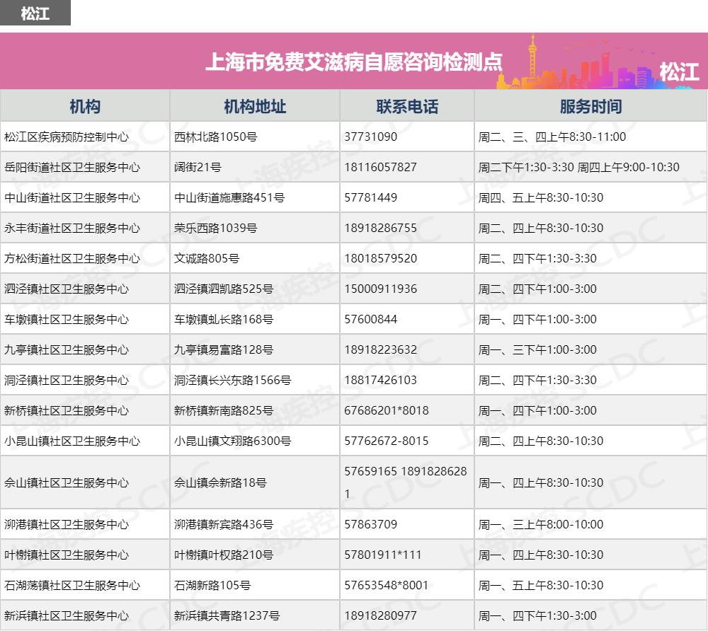 上海市免费艾滋病自愿咨询检测点