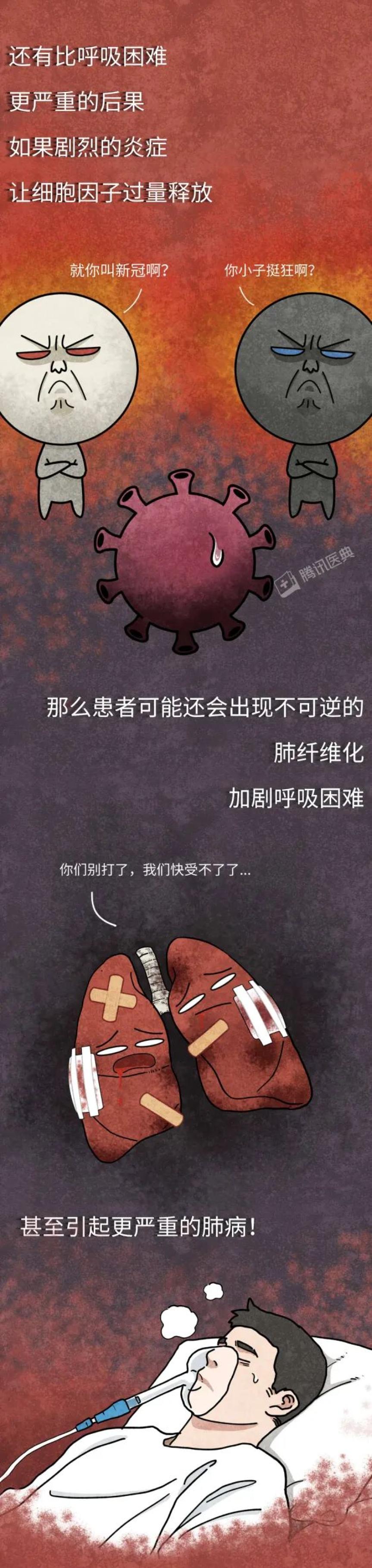 慎点新冠最全后遗症曝光