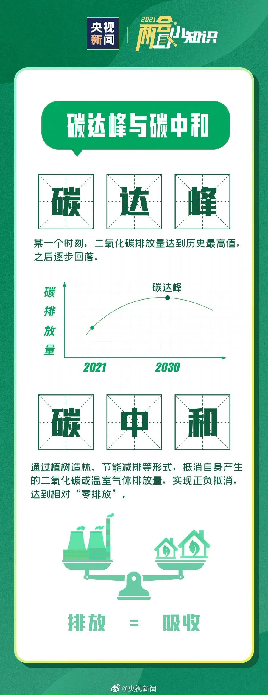 25天挑战记录你的高光减碳足迹