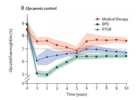 减肥手术有哪些方法_手术减肥_减肥手术多少钱