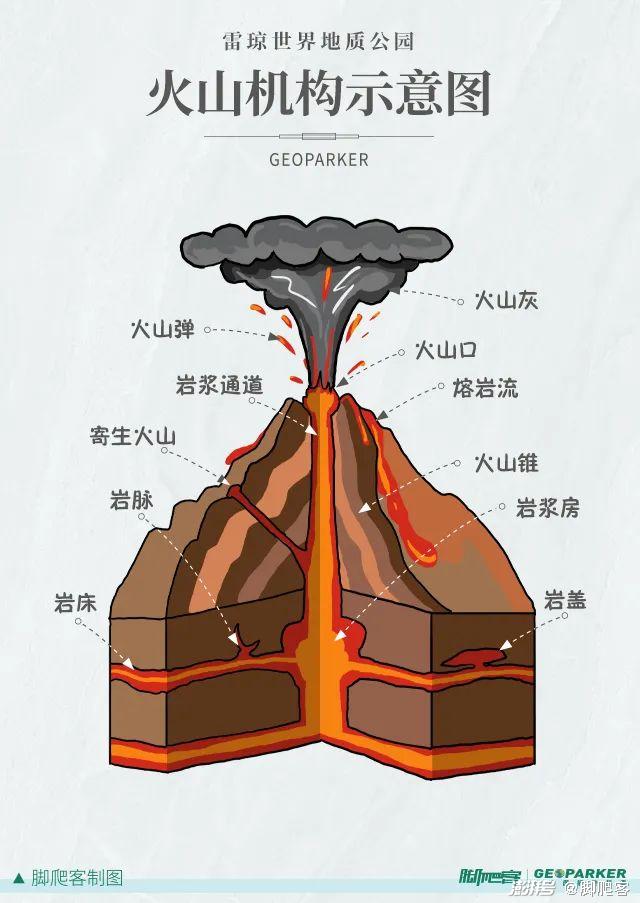 火山形成示意图图片