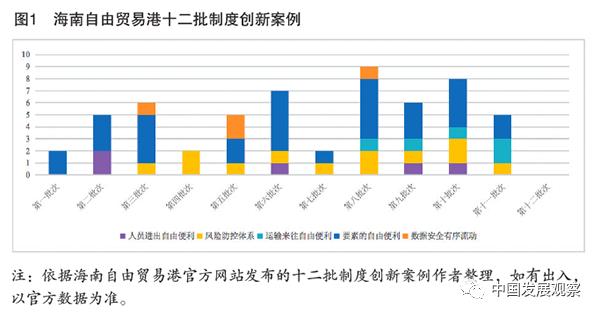 海南自由贸易区gdp总和_两年后,海南会变成这个样(2)