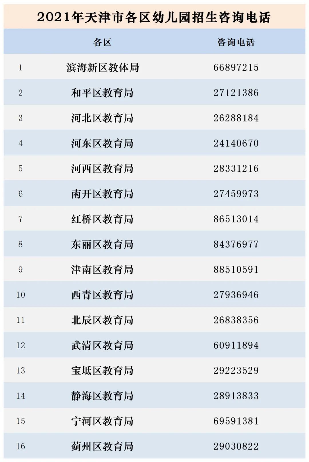 天津幼儿园招生简章_天津河东区幼儿园报名_天津2021年幼儿园招生时间
