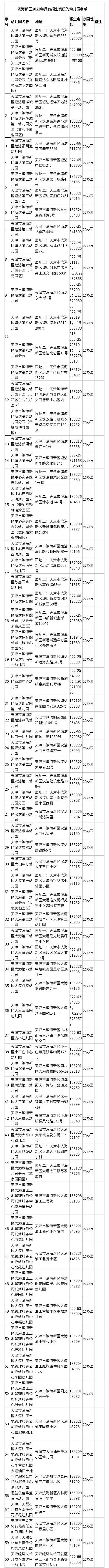 天津河东区幼儿园报名_天津2021年幼儿园招生时间_天津幼儿园招生简章