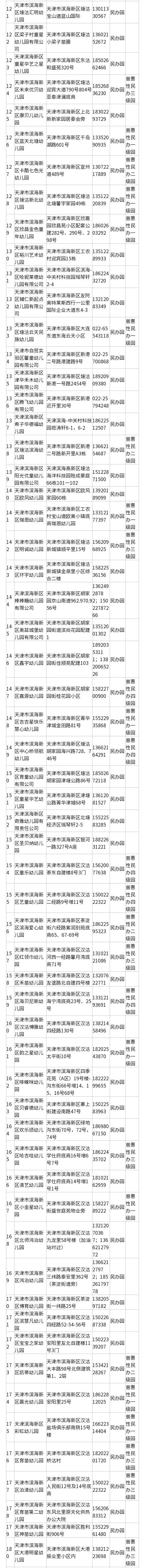 天津幼儿园招生简章_天津2021年幼儿园招生时间_天津河东区幼儿园报名