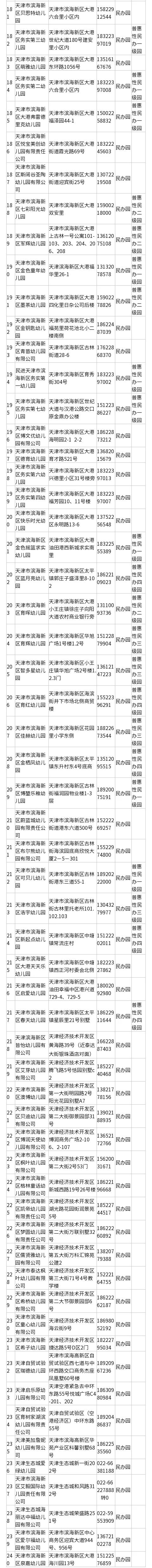 天津幼儿园招生简章_天津河东区幼儿园报名_天津2021年幼儿园招生时间