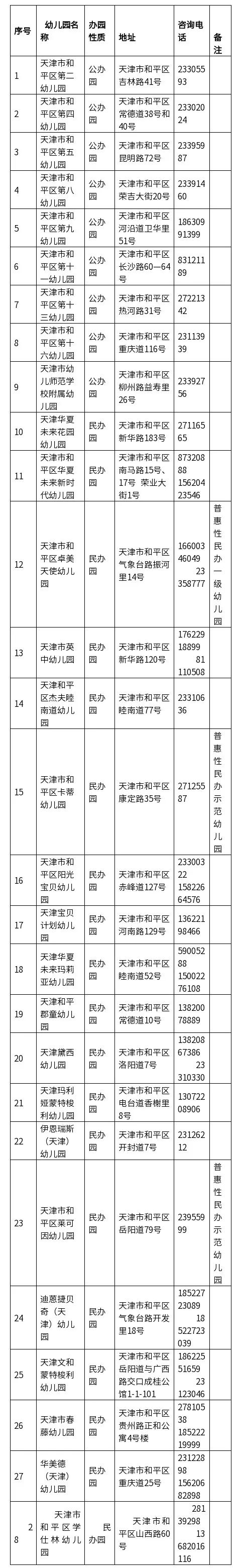 天津2021年幼儿园招生时间_天津河东区幼儿园报名_天津幼儿园招生简章