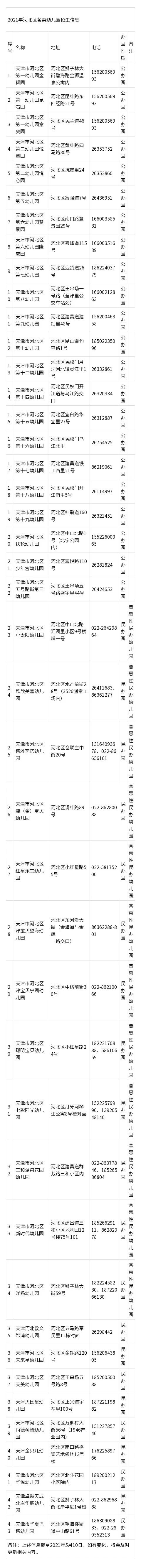 天津幼儿园招生简章_天津河东区幼儿园报名_天津2021年幼儿园招生时间